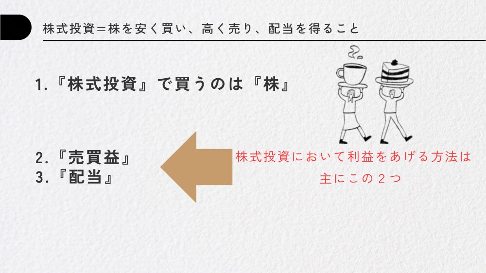 株とは株を売買することで、売買益と配当を得る投資のこと。